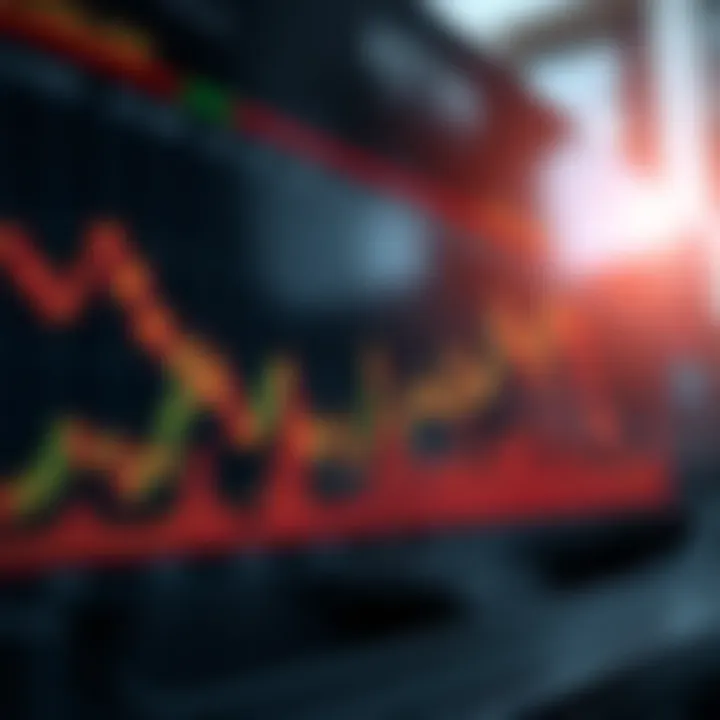 Risk Management and Strategic Analysis in Binary Options Graph displaying risk management and strategic indicators for binary options market analysis