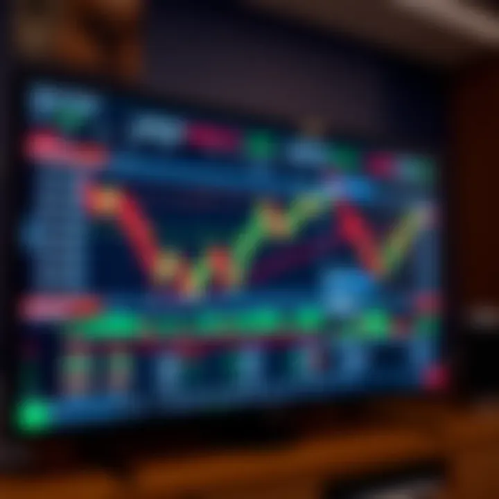 Television screen displaying financial charts and binary options interface