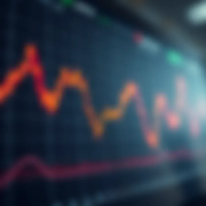 Graph showing binary options trading signals with upward and downward trends