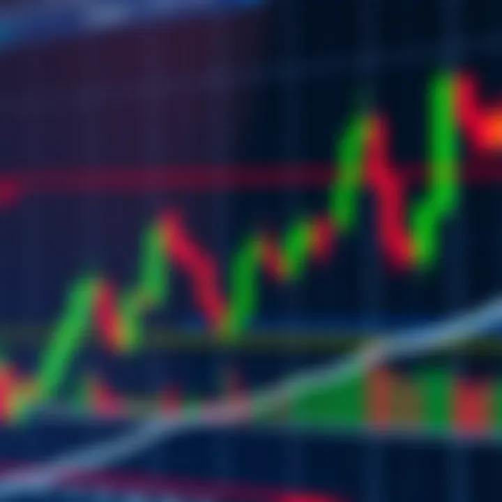 Visual representation of bullish and bearish candlestick formations on a financial trading graph