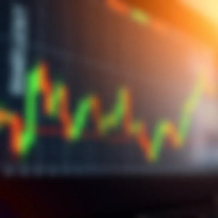 Bullish candlestick chart showing upward trend with green candles