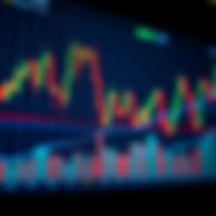 Chart displaying various candle patterns commonly used in financial trading analysis