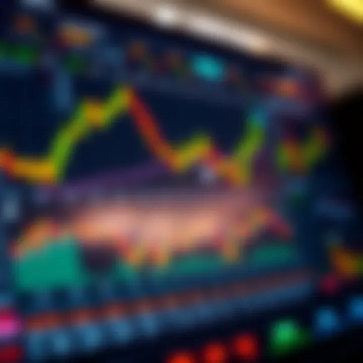 Dashboard of a trading platform showing various financial charts and market indicators