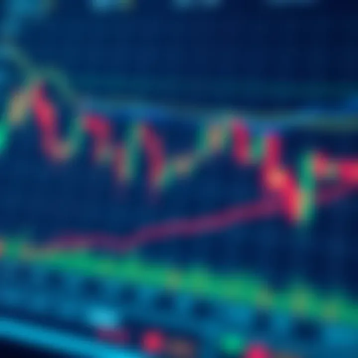 Financial chart combining Japanese candlestick patterns with technical indicators to predict market trends