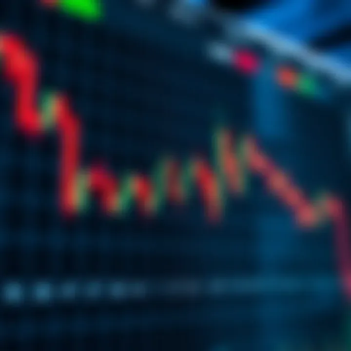 Chart illustrating common bearish candlestick formations used for trading strategies