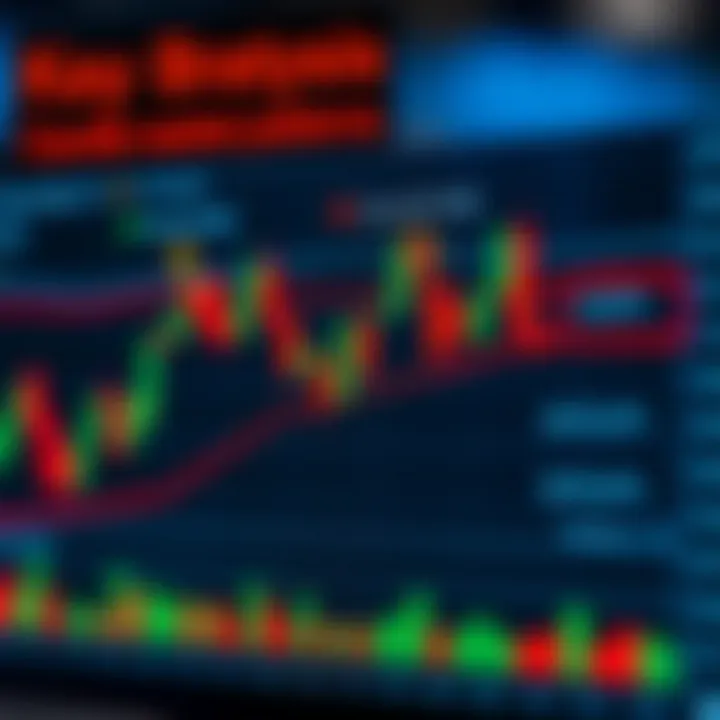 Diagram highlighting common bullish candlestick patterns in technical analysis