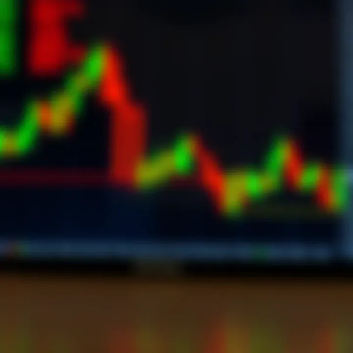 Candlestick chart showing bullish and bearish patterns for technical analysis