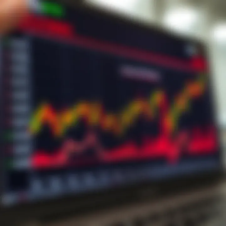 Graph illustrating key economic indicators impacting Forex trading decisions