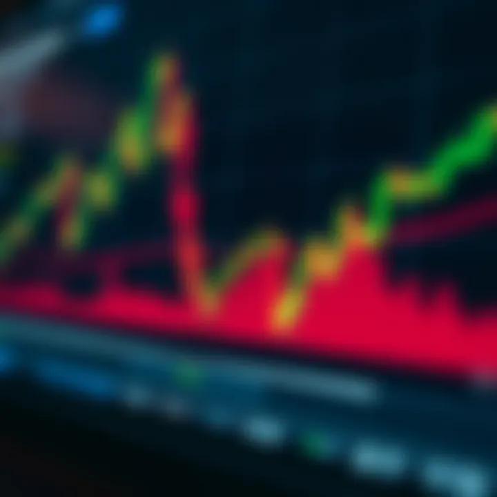 Graph showing short to medium term price movements on a stock chart