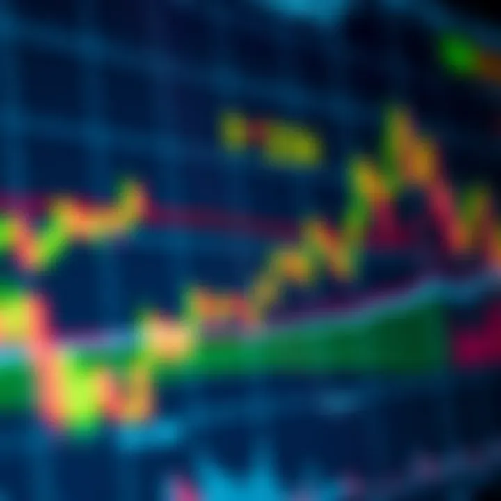 Chart displaying technical analysis indicators and candlestick patterns