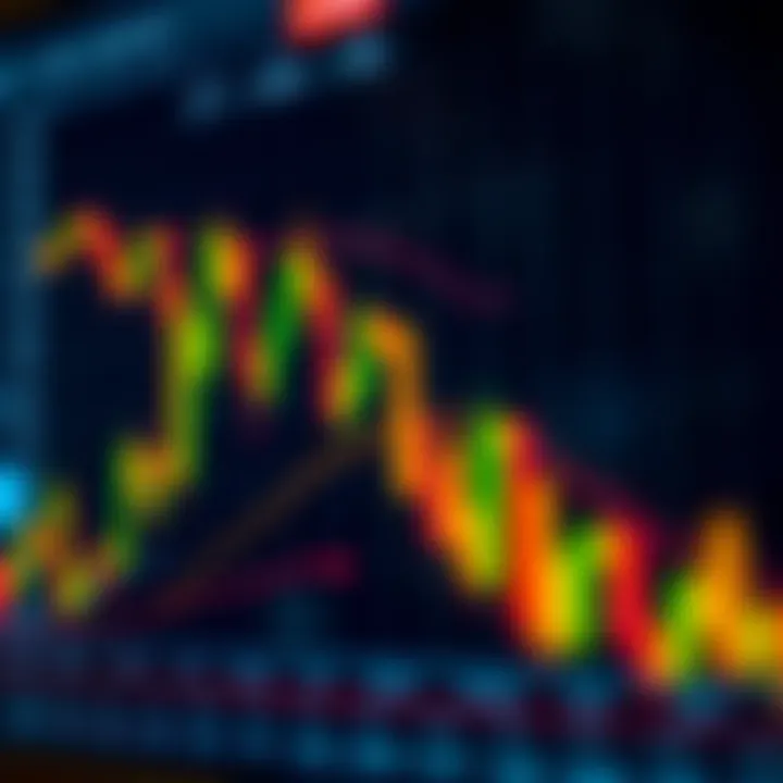 Graph showing various technical indicators on a stock chart for financial analysis