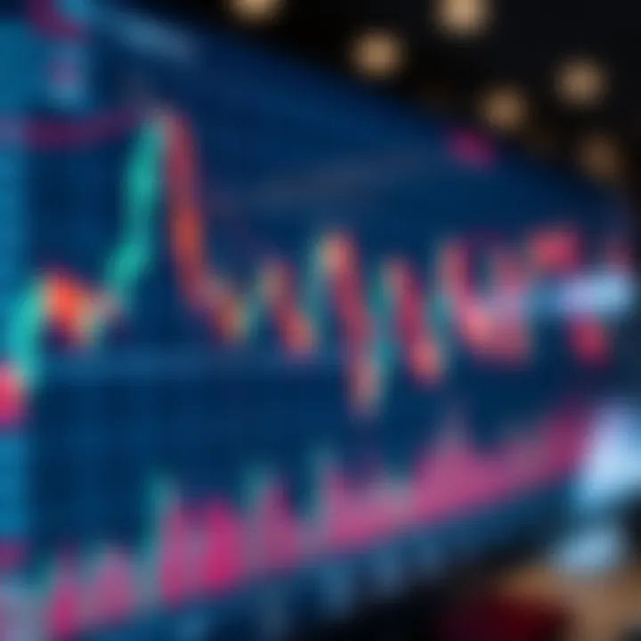 Detailed candlestick chart showing trading patterns and trend lines