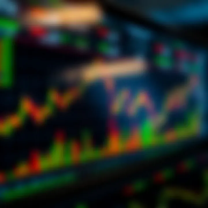 Collection of technical indicators including moving averages and RSI on trading dashboard