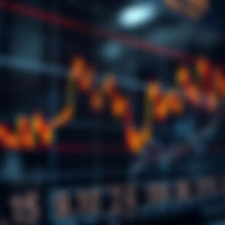 Graph depicting currency price fluctuations influenced by economic announcements
