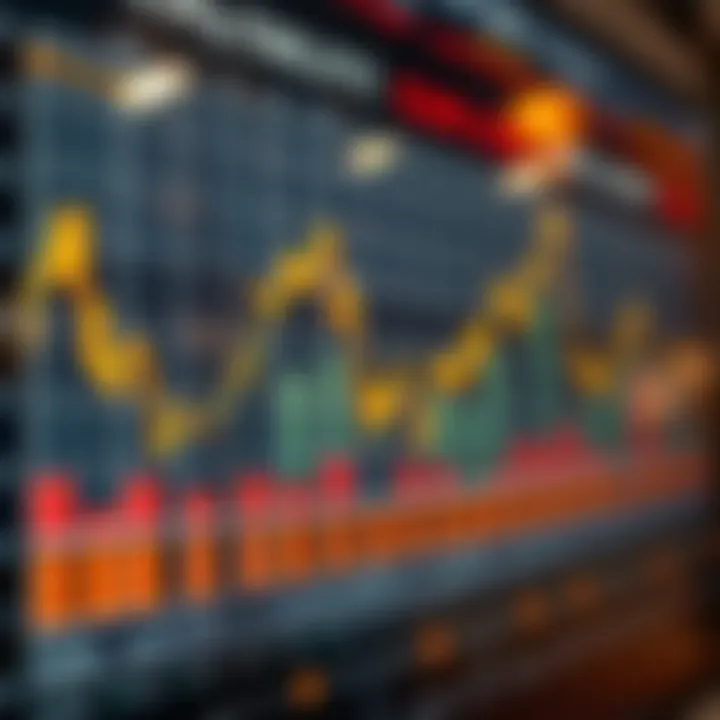 Chart displaying key economic indicators influencing market trends