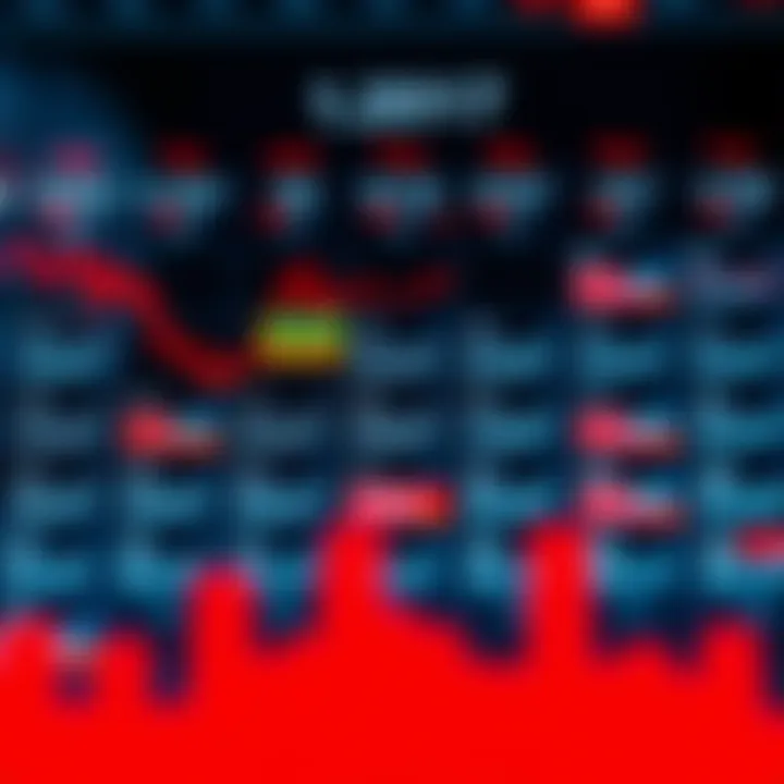 Economic calendar displaying various macroeconomic events and their expected impacts on financial markets