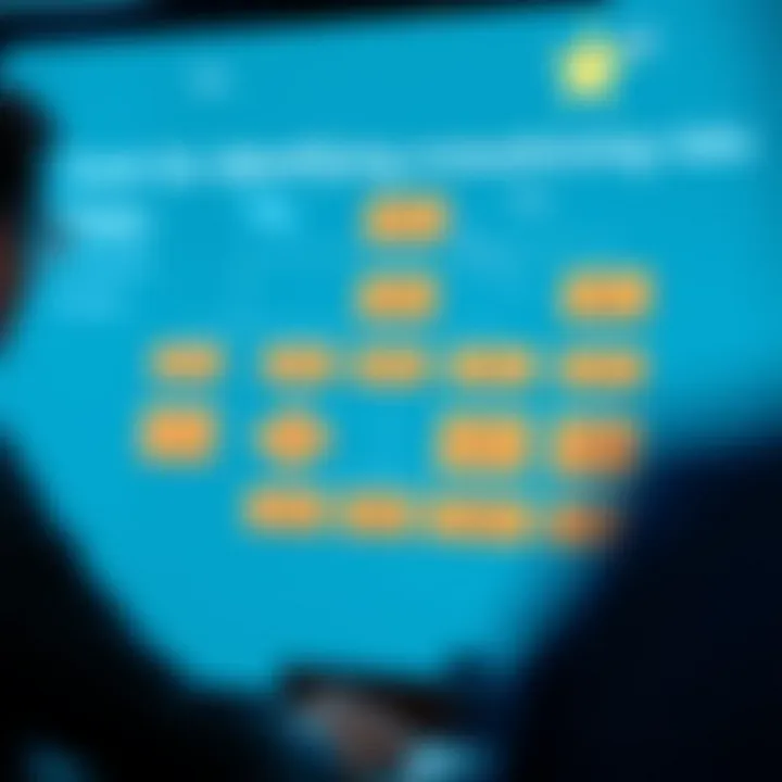 Flowchart depicting risk identification, evaluation, and control tools