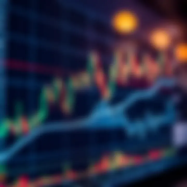 Technical analysis chart showing candlestick patterns and trend lines on a stock market graph