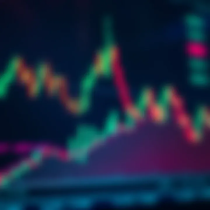 Financial chart showing candlestick patterns and moving averages for market analysis