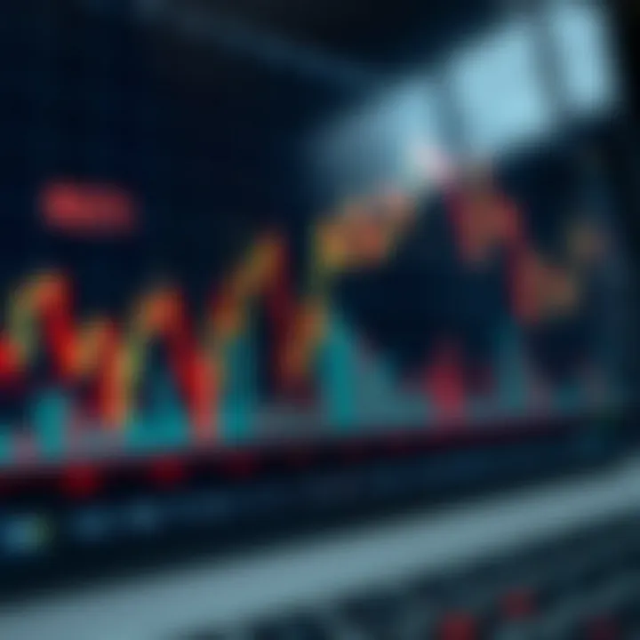 Graph of common technical indicators used in forex trading such as RSI and moving averages