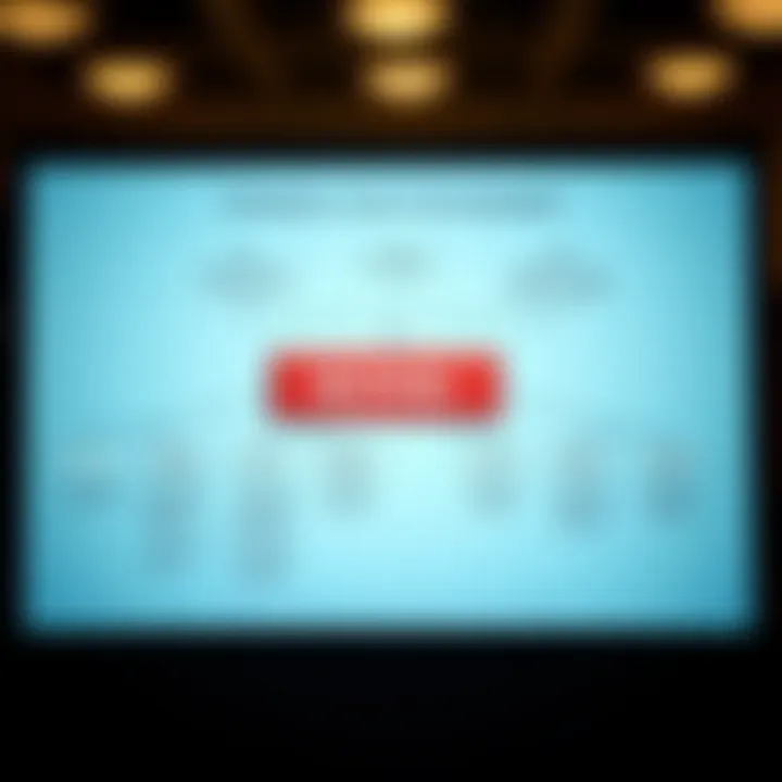 Flowchart illustrating risk identification, analysis, evaluation, and treatment in a business context