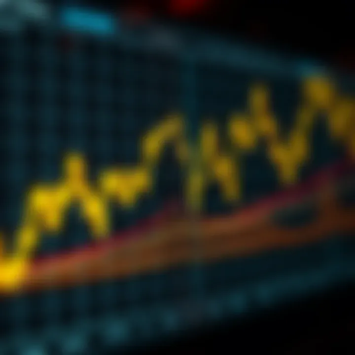 Graph illustrating key chart patterns and trend lines in gold market analysis