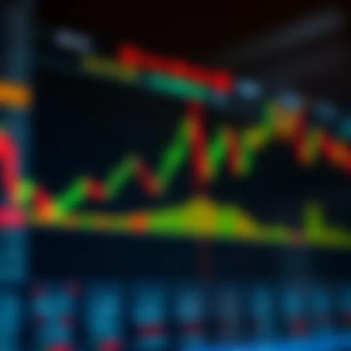 Chart displaying binary options trading trends with bullish and bearish signals