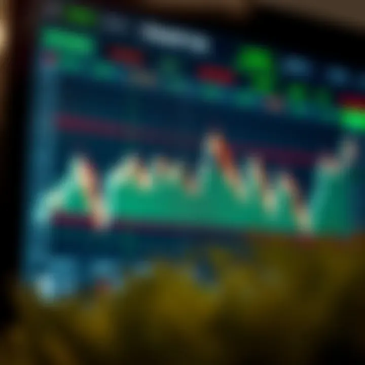 Graph displaying upward and downward trends with key indicators for forex market analysis
