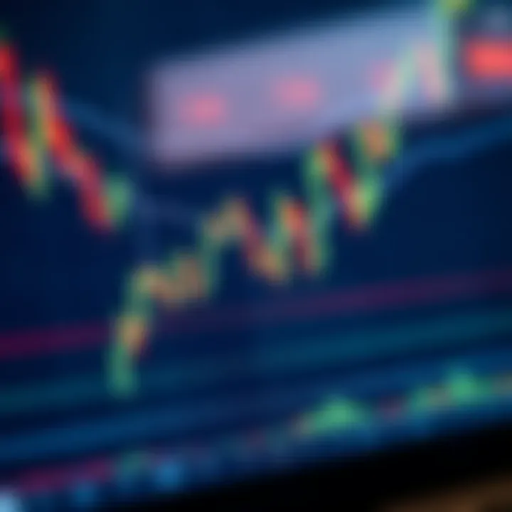 Chart displaying candlestick patterns and moving averages for technical stock analysis