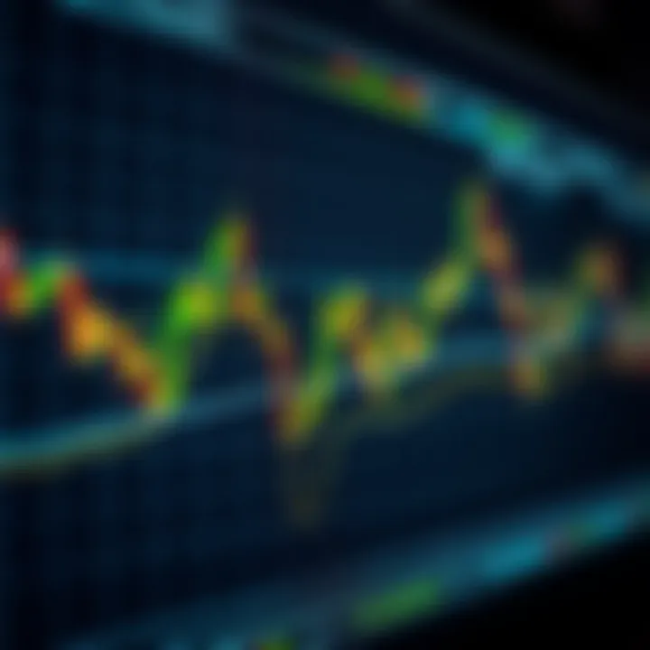 Graph displaying historical stock market data with trend lines and support resistance levels