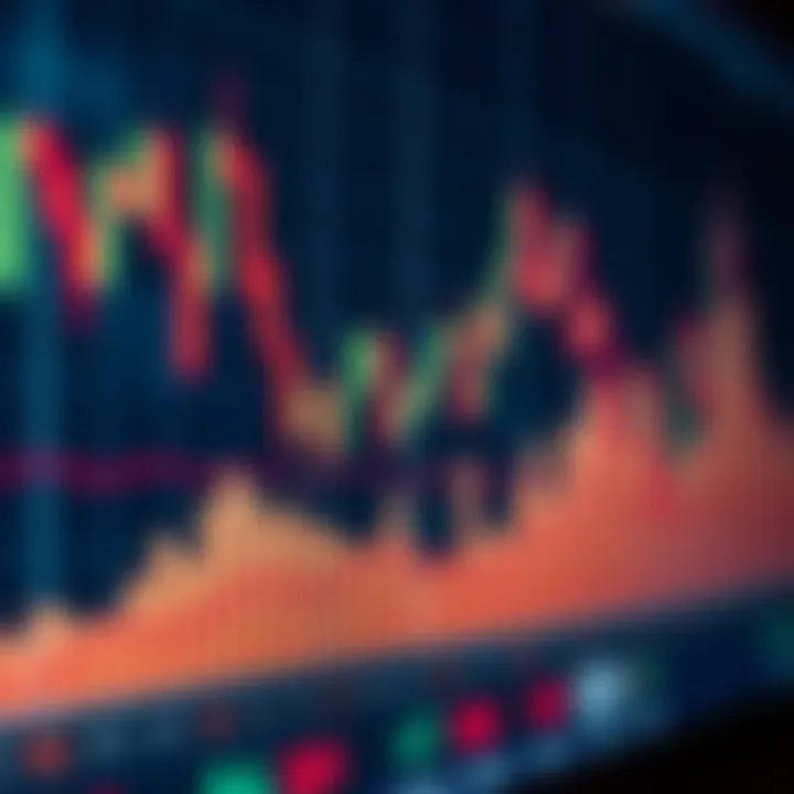 Chart showing upward and downward trends marked with Japanese candlestick patterns