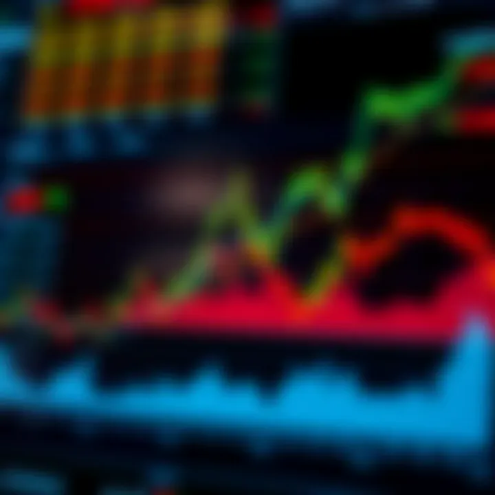 Graph and charts illustrating market trends influenced by US economic data