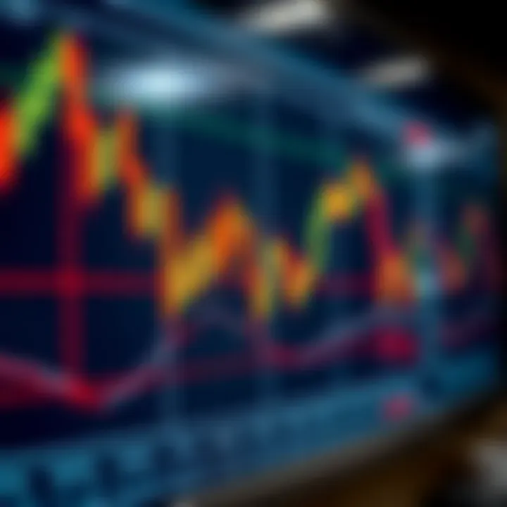Chart showing various Japanese candlestick patterns used in technical analysis for financial markets