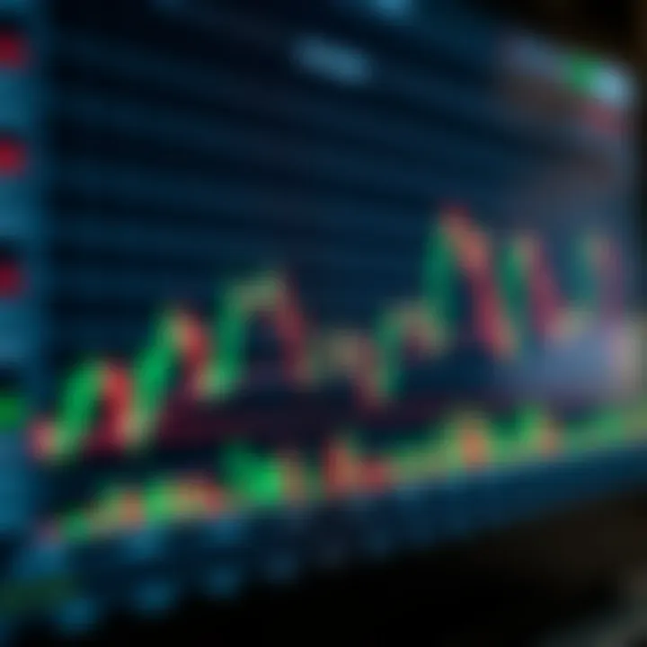 Financial graph displaying common indicators such as moving averages and volume bars for market decision-making