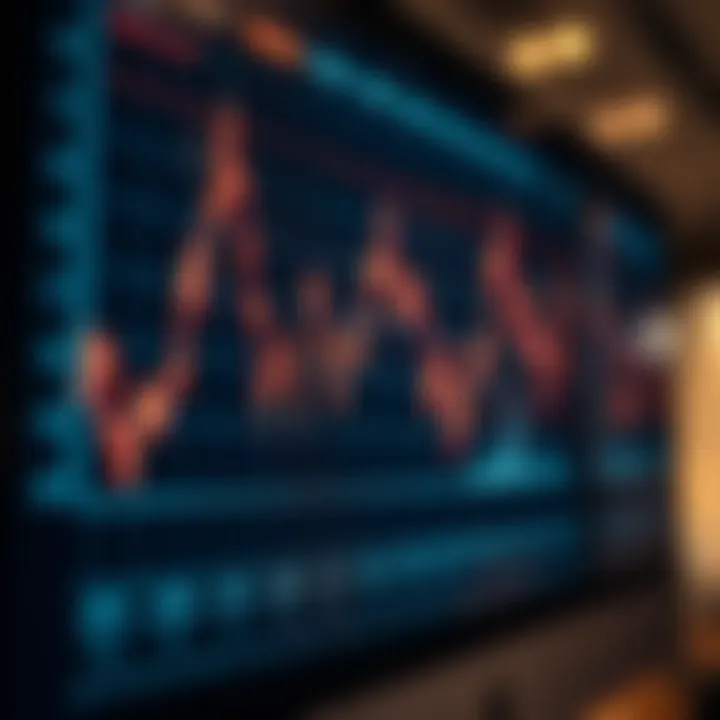 Market Reactions to Economic Data and Financial Trends Graph showing market reactions to economic data releases and financial trends