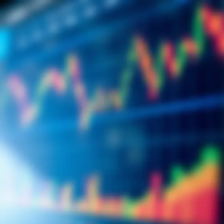 Chart showing financial market trends with technical indicators overlaid