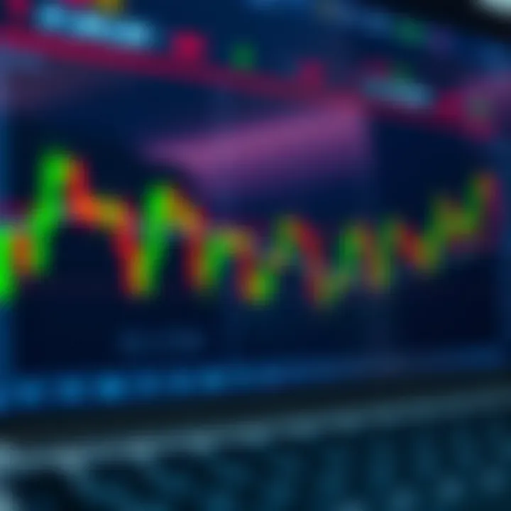 Chart showing price action movement with candlestick patterns on a trading platform