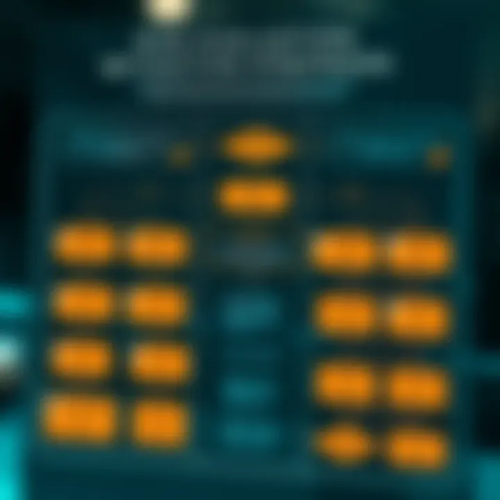 Risk Evaluation and Mitigation Strategies in Economic Aid Flowchart showcasing strategies for evaluating and minimizing risks in public and private sectors