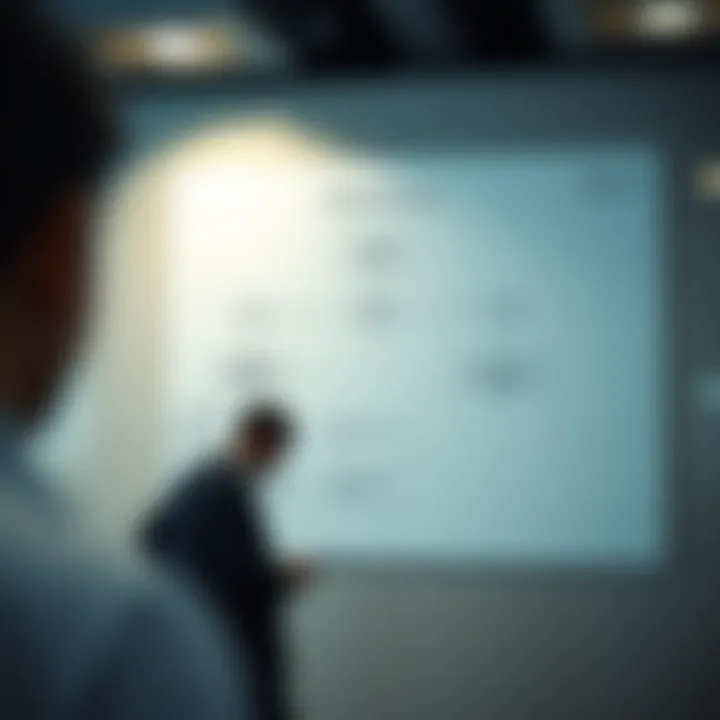 Flowchart showing integration of risk management into organizational culture and strategic decision-making