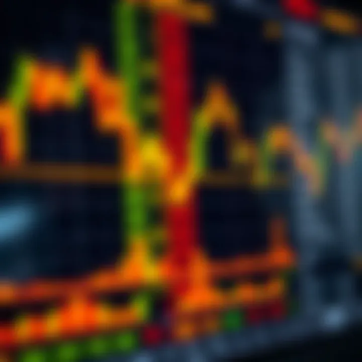 Financial chart showing fluctuating stock prices with risk management indicators