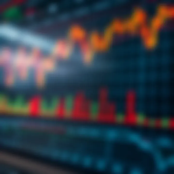 Graph depicting stock market trends with moving averages and volume bars