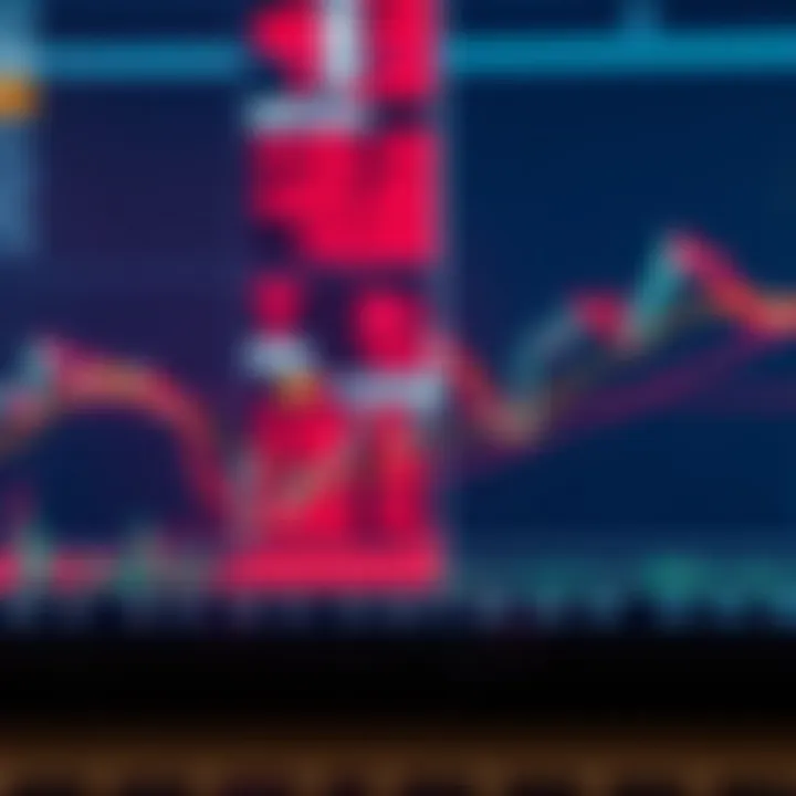 Graphical representation of support and resistance levels in stock market trading