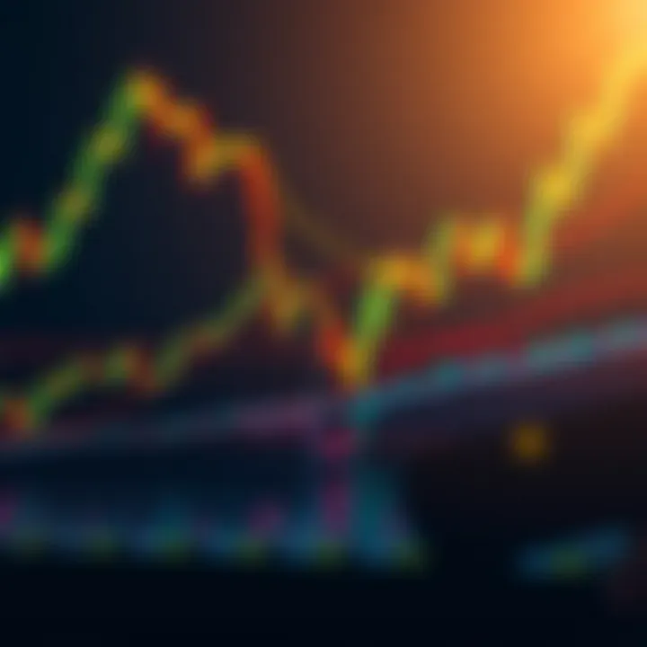 Graph illustrating support and resistance levels with trend lines on multiple asset charts