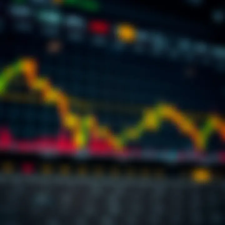 Chart illustrating entry and exit points in a financial swing trading approach