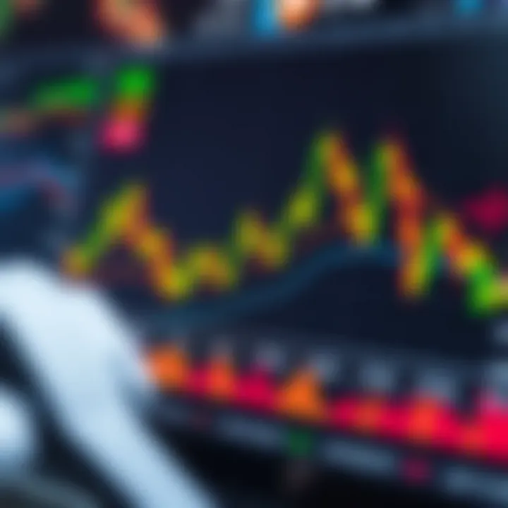 Chart displaying key indicators used in swing trading strategy