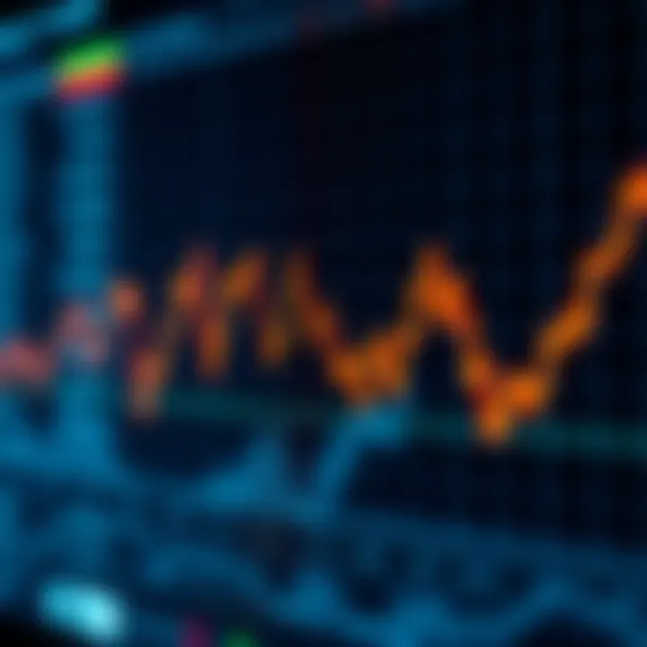 Graph showing price fluctuations over short to medium periods in financial markets