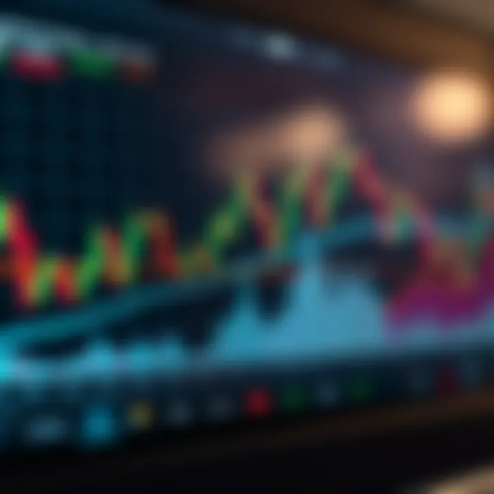 Graph showing price swings on a financial chart with candlestick patterns