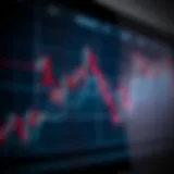 Graph showing short to medium-term price trends in financial markets