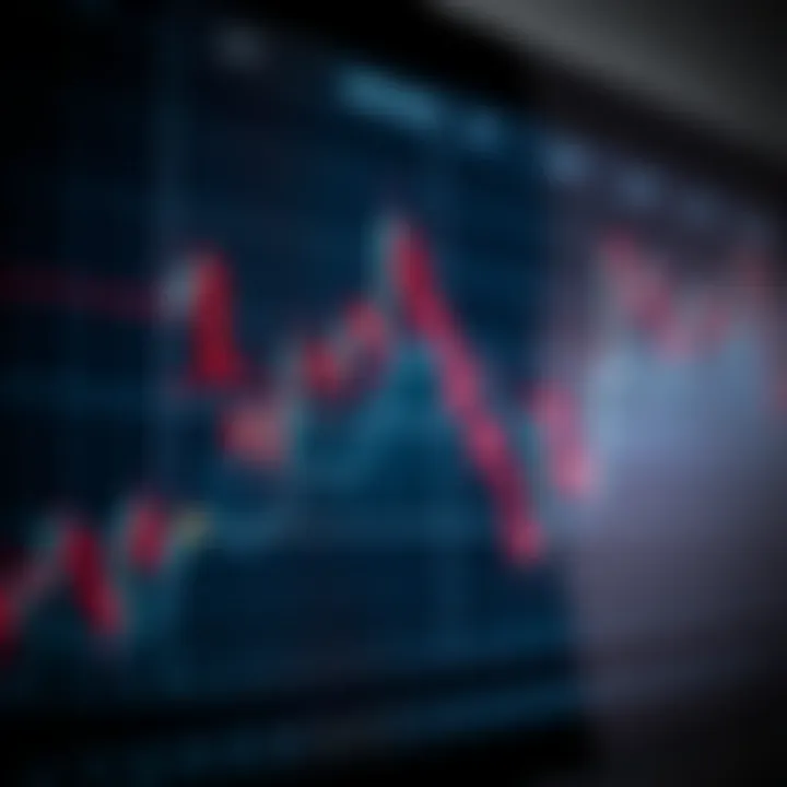 Graph showing short to medium-term price trends in financial markets