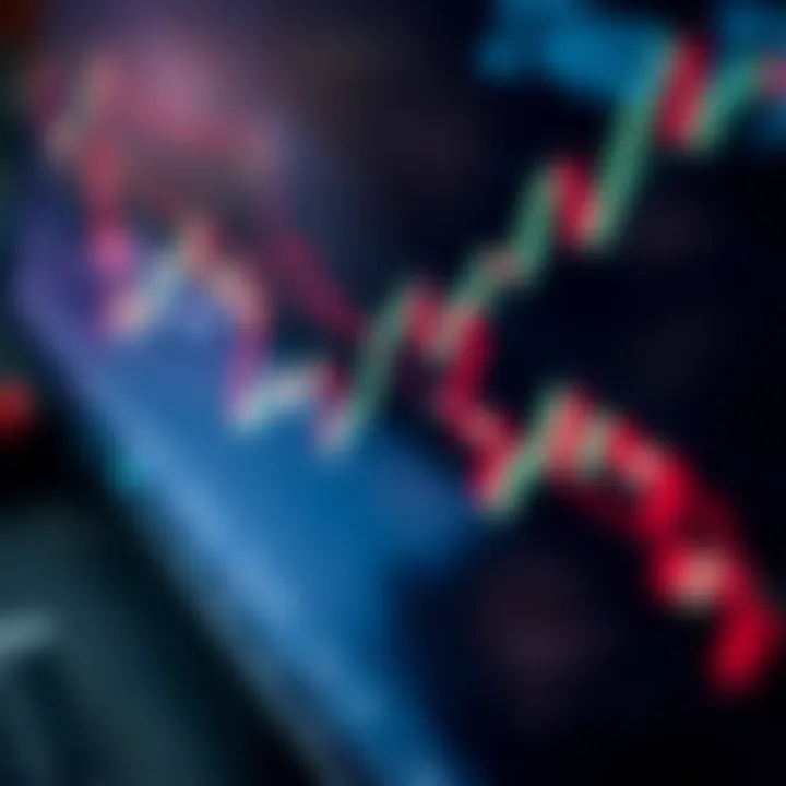 Candlestick chart showing price fluctuations over time with trend lines and support resistance levels